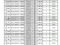 2015必威betway官网入口
合格标准是多少,2015必威betway官网入口
合格标准