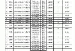 2015必威betway官网入口
合格标准是多少,2015必威betway官网入口
合格标准