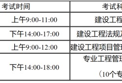 一级建造师报名条件2022报名时间官网,一级建造师报名条件报名专业