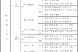 结构注册工程师报考条件有哪些,结构注册工程师报考条件