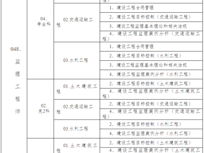 结构注册工程师报考条件有哪些,结构注册工程师报考条件