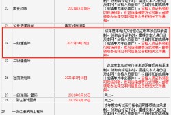 一级建造师业绩查询建造师个人业绩查询系统