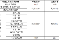 一级建造师人数查询官网,一级建造师通过人数