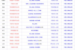 一级建造师报名费用是多少钱一级建造师报名费用是多少