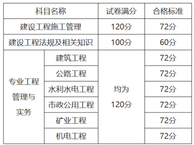 云南
报考条件学历要求及时间,云南
报考条件