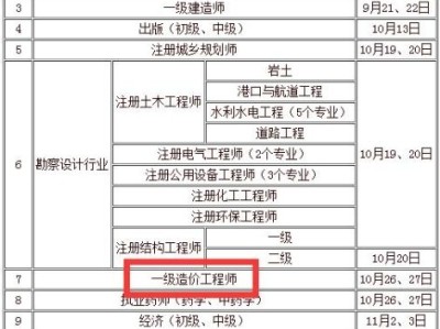 造价工程师多少钱,造价工程师的报价表