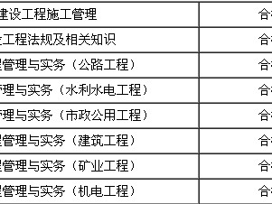 安徽
分数线是多少,安徽
分数线