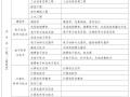 一级建造师注册专业对照表高职高专一级建造师专业对照表高职高专在哪里发表的