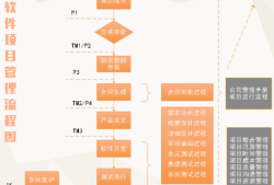 施工材料管理软件免费工程材料管理软件