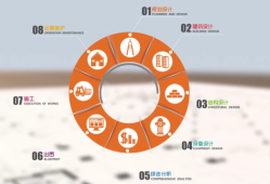 济南bim工程师招聘信息bim工程师证书可以挂多少钱