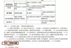 2022二建建筑案例必背,建筑一级建造师考试大纲