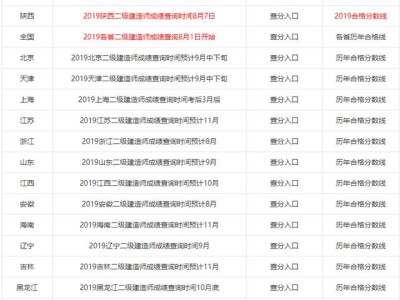 2019年各省
成绩陆续出了，哪个省份最幸福，那么哪个省份最悲催呢？