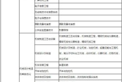 
报考条件年龄
报考条件及时间2023