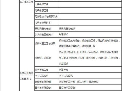 
报考条件年龄
报考条件及时间2023