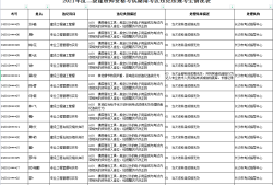 云南
报名官网入口云南
报名条件