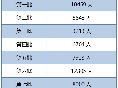 广西注册安全工程师成绩查询的简单介绍