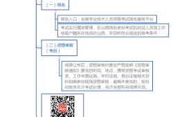 山西助理造价工程师,助理造价工程师报考条件