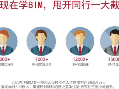 德州消防工程师哪家培训机构好,德州工程师bim培训机构