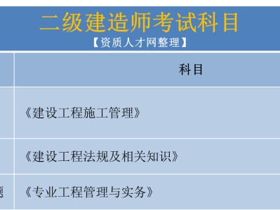 
已经过了二门,怎么今年还是考这两门,第二件事是考过了
