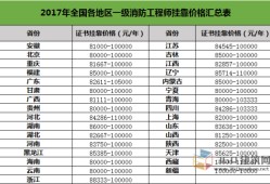 一级建造师考试历年通过率的简单介绍