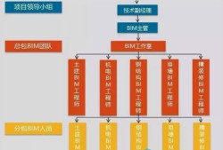 施工转bim怎么样,施工人员转行bim工程师