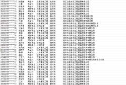 浙江省
报名条件是什么,浙江省
报名条件