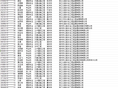 浙江省
报名条件是什么,浙江省
报名条件