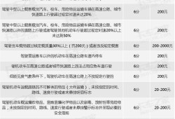 福建省总
扣分细则表福建省总
扣分细则