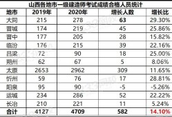 一级建造师考试合格分数线,2018年一级建造师考试合格线