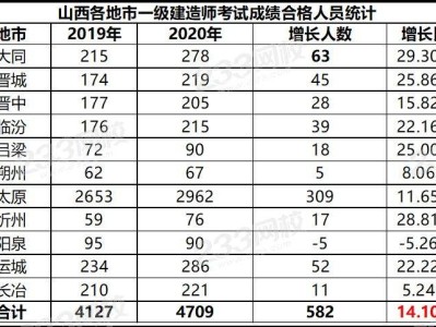 一级建造师考试合格分数线,2018年一级建造师考试合格线