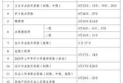 一级建造师考试内容有哪些一级建造师考试都考什么