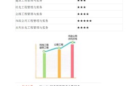 一级建造师报考需要社保证明吗一级建造师报考需要的资料