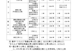 注册结构工程师含金量怎么样好考吗注册结构工程师要考哪些