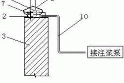 灌浆法,灌浆法的适用范围