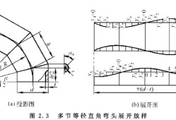 弯头放样,弯头放样计算公式