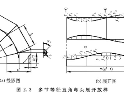 弯头放样,弯头放样计算公式