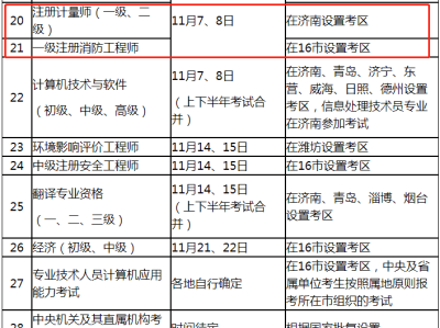 广东一级消防工程师的考试时间是多久,广东一级消防工程师的考试时间