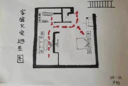 家庭消防逃生疏散图家长评语,家庭消防逃生疏散图