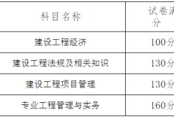 一级建造师几月份报名一级建造师每年几月份报名