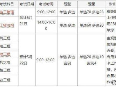 包含
报名费用及考试费用的词条