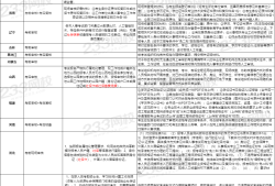 专业必威betway官网入口
报考条件及时间安排专业必威betway官网入口
报考条件及时间