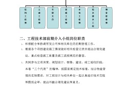 包含房地产结构工程师岗位职责的词条