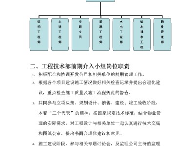 包含房地产结构工程师岗位职责的词条