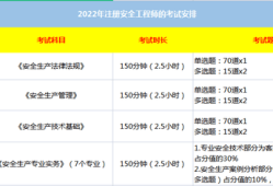 注册安全工程师在哪儿报名啊,注册安全工程师在哪儿报名