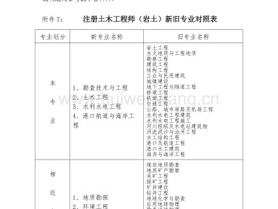 注册岩土工程师基础报名流程的简单介绍