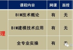 bim工程师列入国考考点吗,bim工程师列入国考