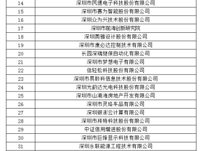 关于应届结构工程师工资多少的信息