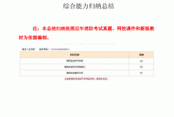 2019消防工程师视频课件,2019消防工程师考试参考答案