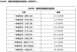 关于湖南一级建造师挂靠的信息