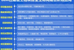 关于bim工程师需要什么软件的信息